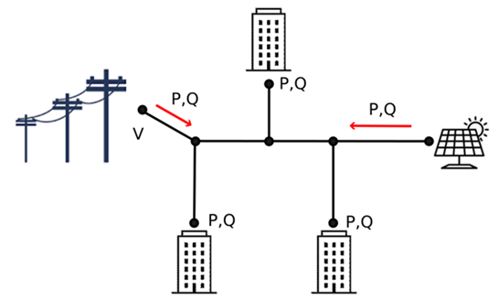 Electrical Grid State Estimation diagram.