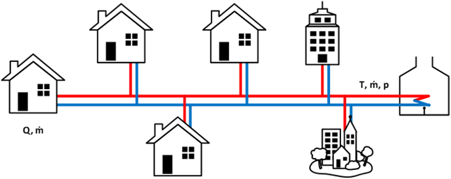District Heating State Estimation diagram.