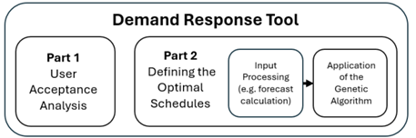 Demand Response Tool architecture.